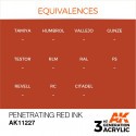 PENETRATING RED – INK  AK Interactive