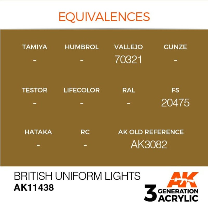BRITISH UNIFORM LIGHTS – FIGURES  AK Interactive